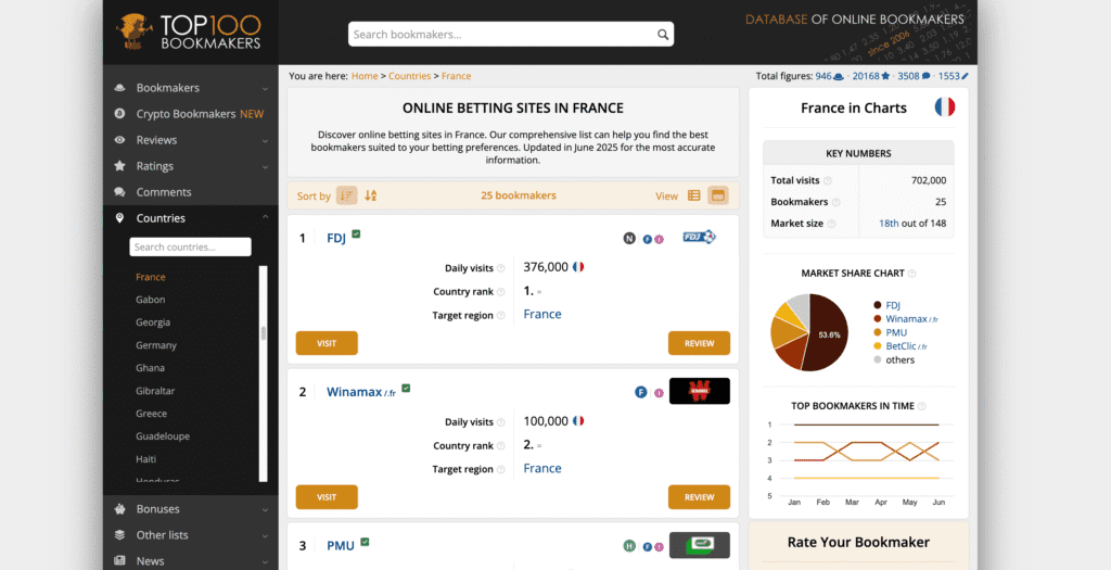 top100bookmakers